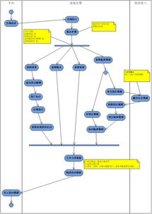 技术头条 解析互联网公司架构设计从蓝图到落地的实战路径